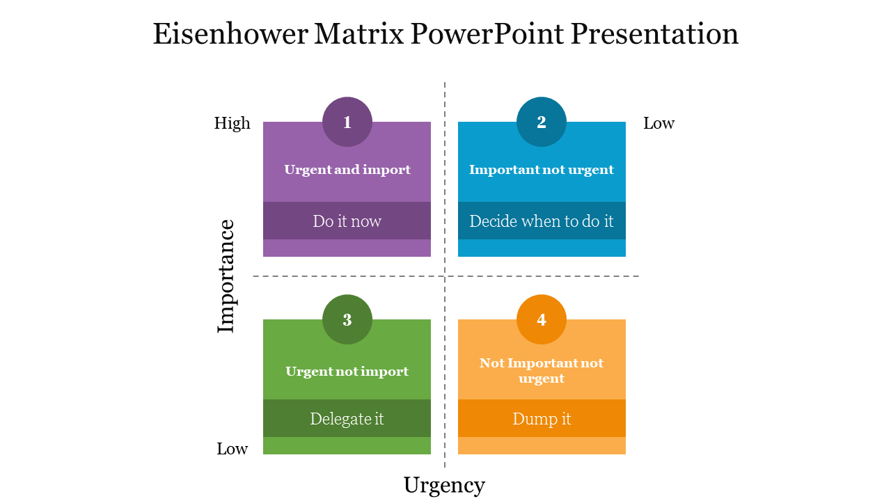 Eisenhower Matrix PowerPoint Presentation